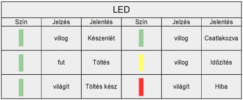 elektromos autó töltőkábel Type 1 EVSE állítható, 6-16A, 5 m, DUOSIDA