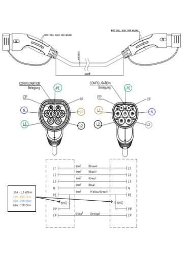 elektromos autó töltő csatlakozó lengő dugalj Type 2, 3×32 (IEC-62196) D25 hollanderrel