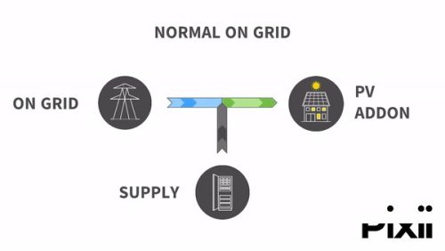 Pixii PowerShaperID energiatároló 50 kW, 50 kWh, IP20