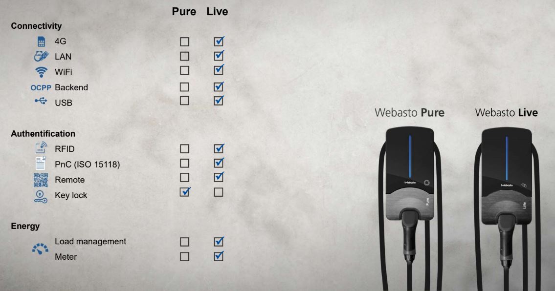 Webasto Pure vs. Live