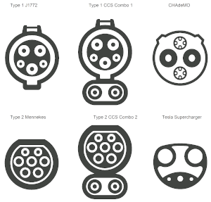 Elektromos jármű töltőcsatlakozó típusok